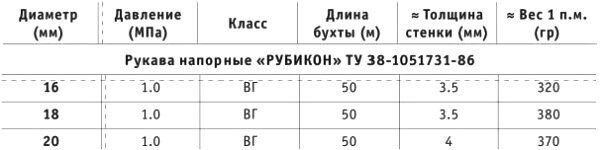 Технические характеристики напорного рукава «Рубикон» ТУ 38-1051731-86